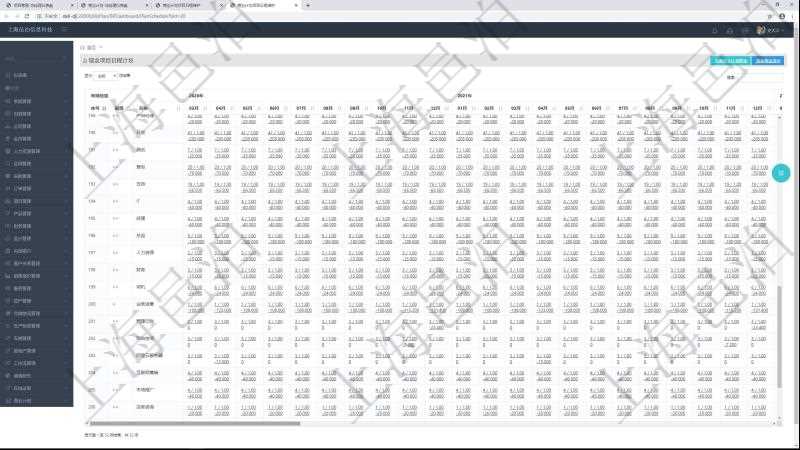 項(xiàng)目管理軟件商業(yè)計(jì)劃管理總經(jīng)理儀表盤可以查看現(xiàn)金項(xiàng)目日程計(jì)劃，左邊常規(guī)信息包括現(xiàn)金項(xiàng)目不同層級的分解明細(xì)，上面是按照年月分類的統(tǒng)計(jì)標(biāo)題，數(shù)據(jù)區(qū)域包括現(xiàn)金流入流出、人力資源計(jì)劃及當(dāng)前實(shí)際在崗率，點(diǎn)擊數(shù)字鏈接可以進(jìn)入明細(xì)流水與數(shù)據(jù)頁面。