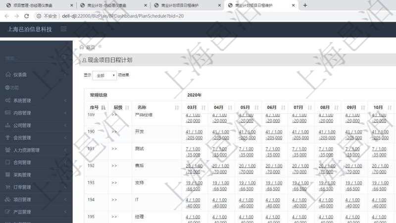項(xiàng)目管理軟件商業(yè)計(jì)劃管理總經(jīng)理儀表盤可以查看現(xiàn)金項(xiàng)目日程計(jì)劃，左邊常規(guī)信息包括現(xiàn)金項(xiàng)目不同層級(jí)的分解明細(xì)，上面是按照年月分類的統(tǒng)計(jì)標(biāo)題，數(shù)據(jù)區(qū)域包括現(xiàn)金流入流出、人力資源計(jì)劃及當(dāng)前實(shí)際在崗率，點(diǎn)擊數(shù)字鏈接可以進(jìn)入明細(xì)流水與數(shù)據(jù)頁面。