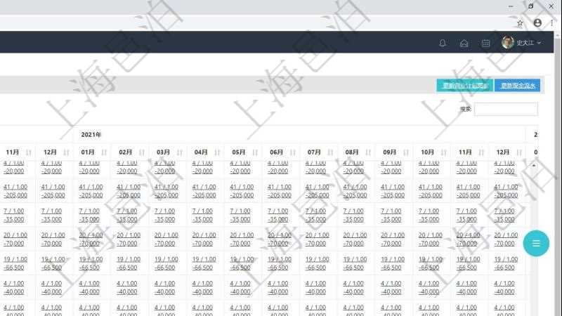 項(xiàng)目管理軟件商業(yè)計(jì)劃管理總經(jīng)理儀表盤(pán)可以查看現(xiàn)金項(xiàng)目日程計(jì)劃，左邊常規(guī)信息包括現(xiàn)金項(xiàng)目不同層級(jí)的分解明細(xì)，上面是按照年月分類的統(tǒng)計(jì)標(biāo)題，數(shù)據(jù)區(qū)域包括現(xiàn)金流入流出、人力資源計(jì)劃及當(dāng)前實(shí)際在崗率，點(diǎn)擊數(shù)字鏈接可以進(jìn)入明細(xì)流水與數(shù)據(jù)頁(yè)面。