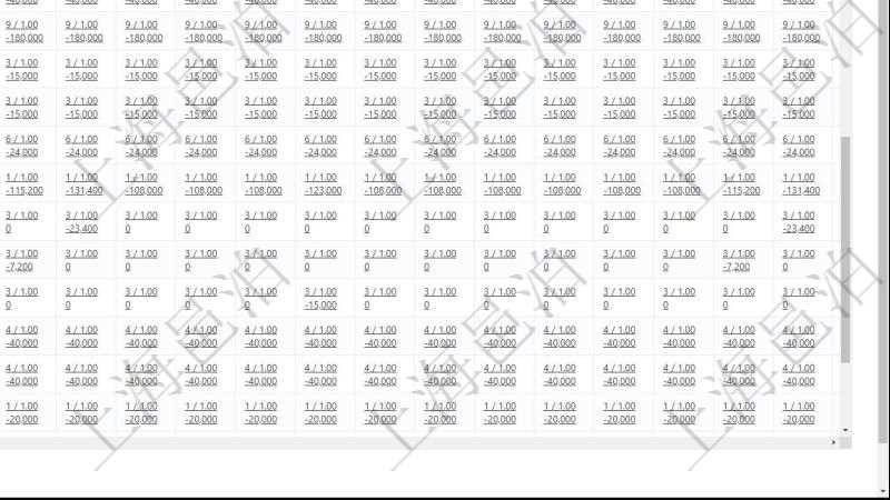 項(xiàng)目管理軟件商業(yè)計(jì)劃管理總經(jīng)理儀表盤可以查看現(xiàn)金項(xiàng)目日程計(jì)劃，左邊常規(guī)信息包括現(xiàn)金項(xiàng)目不同層級(jí)的分解明細(xì)，上面是按照年月分類的統(tǒng)計(jì)標(biāo)題，數(shù)據(jù)區(qū)域包括現(xiàn)金流入流出、人力資源計(jì)劃及當(dāng)前實(shí)際在崗率，點(diǎn)擊數(shù)字鏈接可以進(jìn)入明細(xì)流水與數(shù)據(jù)頁(yè)面。