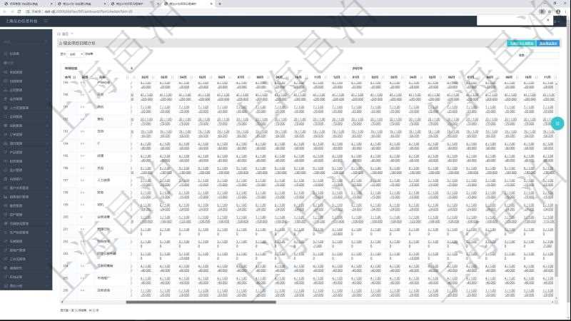 項目管理軟件商業(yè)計劃管理總經(jīng)理儀表盤可以查看現(xiàn)金項目日程計劃，左邊常規(guī)信息包括現(xiàn)金項目不同層級的分解明細(xì)，上面是按照年月分類的統(tǒng)計標(biāo)題，數(shù)據(jù)區(qū)域包括現(xiàn)金流入流出、人力資源計劃及當(dāng)前實際在崗率，點擊數(shù)字鏈接可以進(jìn)入明細(xì)流水與數(shù)據(jù)頁面。