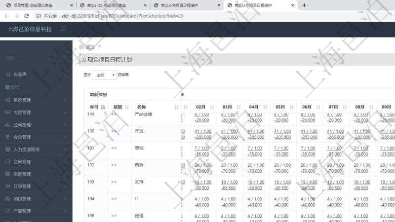 項目管理軟件商業(yè)計劃管理總經(jīng)理儀表盤可以查看現(xiàn)金項目日程計劃，左邊常規(guī)信息包括現(xiàn)金項目不同層級的分解明細，上面是按照年月分類的統(tǒng)計標(biāo)題，數(shù)據(jù)區(qū)域包括現(xiàn)金流入流出、人力資源計劃及當(dāng)前實際在崗率，點擊數(shù)字鏈接可以進入明細流水與數(shù)據(jù)頁面。
