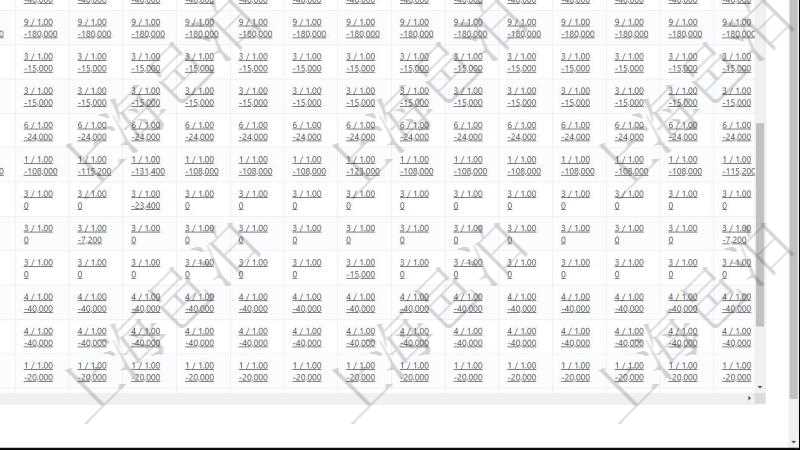 項(xiàng)目管理軟件商業(yè)計(jì)劃管理總經(jīng)理儀表盤可以查看現(xiàn)金項(xiàng)目日程計(jì)劃，左邊常規(guī)信息包括現(xiàn)金項(xiàng)目不同層級(jí)的分解明細(xì)，上面是按照年月分類的統(tǒng)計(jì)標(biāo)題，數(shù)據(jù)區(qū)域包括現(xiàn)金流入流出、人力資源計(jì)劃及當(dāng)前實(shí)際在崗率，點(diǎn)擊數(shù)字鏈接可以進(jìn)入明細(xì)流水與數(shù)據(jù)頁面。