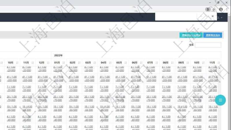 項(xiàng)目管理軟件商業(yè)計(jì)劃管理總經(jīng)理儀表盤可以查看現(xiàn)金項(xiàng)目日程計(jì)劃，左邊常規(guī)信息包括現(xiàn)金項(xiàng)目不同層級(jí)的分解明細(xì)，上面是按照年月分類的統(tǒng)計(jì)標(biāo)題，數(shù)據(jù)區(qū)域包括現(xiàn)金流入流出、人力資源計(jì)劃及當(dāng)前實(shí)際在崗率，點(diǎn)擊數(shù)字鏈接可以進(jìn)入明細(xì)流水與數(shù)據(jù)頁面。