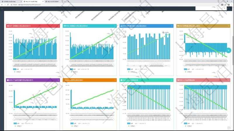 項目管理軟件商業(yè)計劃管理總經(jīng)理儀表盤商業(yè)計劃現(xiàn)金流量表則動態(tài)顯示公司運營中不同投資項目商業(yè)計劃現(xiàn)金流入流出及累計盈虧統(tǒng)計表。