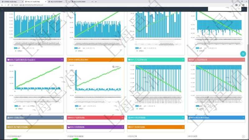 項目管理軟件商業(yè)計劃管理總經理儀表盤商業(yè)計劃現(xiàn)金流量表則動態(tài)顯示公司運營中不同投資項目商業(yè)計劃現(xiàn)金流入流出及累計盈虧統(tǒng)計表。