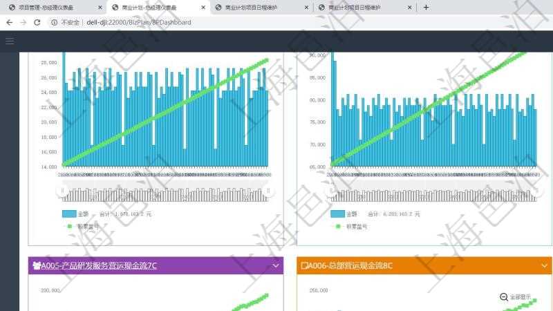 項(xiàng)目管理軟件商業(yè)計(jì)劃管理總經(jīng)理儀表盤商業(yè)計(jì)劃現(xiàn)金流量表則動(dòng)態(tài)顯示公司運(yùn)營中不同投資項(xiàng)目商業(yè)計(jì)劃現(xiàn)金流入流出及累計(jì)盈虧統(tǒng)計(jì)表。