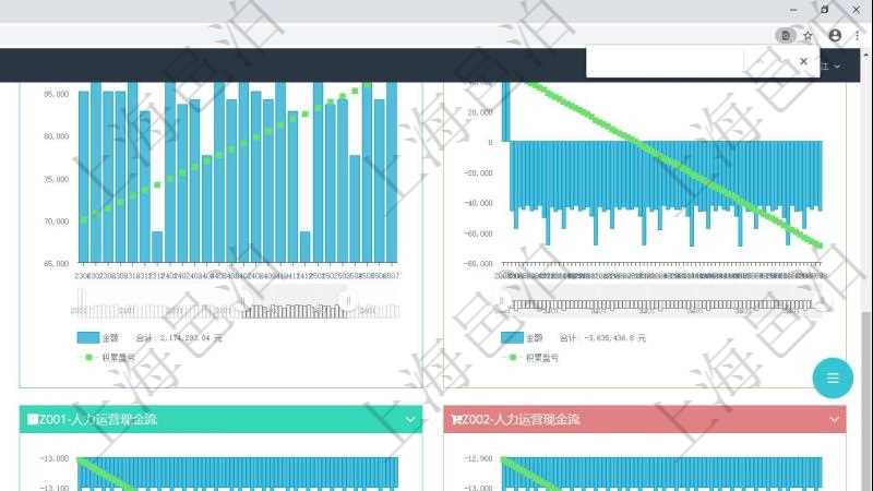 項(xiàng)目管理軟件商業(yè)計(jì)劃管理總經(jīng)理儀表盤商業(yè)計(jì)劃現(xiàn)金流量表則動(dòng)態(tài)顯示公司運(yùn)營(yíng)中不同投資項(xiàng)目商業(yè)計(jì)劃現(xiàn)金流入流出及累計(jì)盈虧統(tǒng)計(jì)表。
