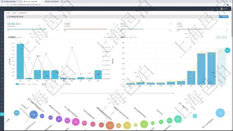 項(xiàng)目管理軟件商業(yè)計劃管理總經(jīng)理儀表盤可以查看本月利潤總額完成進(jìn)度、新客戶聯(lián)系更新、新訂單增長、新用戶增加。當(dāng)月銷售收入圖包括不同城市訂單收入，財務(wù)報表包括年度收入支出統(tǒng)計。商業(yè)計劃時間線可以動態(tài)顯示公司發(fā)展歷史上的關(guān)鍵事件。