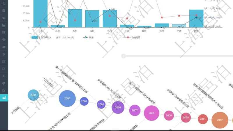項(xiàng)目管理軟件商業(yè)計(jì)劃管理總經(jīng)理儀表盤(pán)可以查看本月利潤(rùn)總額完成進(jìn)度、新客戶聯(lián)系更新、新訂單增長(zhǎng)、新用戶增加。當(dāng)月銷(xiāo)售收入圖包括不同城市訂單收入，財(cái)務(wù)報(bào)表包括年度收入支出統(tǒng)計(jì)。商業(yè)計(jì)劃時(shí)間線可以動(dòng)態(tài)顯示公司發(fā)展歷史上的關(guān)鍵事件。