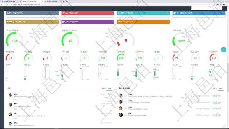 項(xiàng)目管理軟件商業(yè)計(jì)劃管理總經(jīng)理儀表盤可以查看1個(gè)月日均新聯(lián)系客戶、1個(gè)月老客戶綜合滿意度、1個(gè)月日均訂單、3年月均收款、年度銷售偏差、年度財(cái)務(wù)偏差、7天日均訂單、1年月均收入、最近100單交付率、最近1000單退款率、最近100單收款率、7天客戶響應(yīng)小時(shí)、7天機(jī)房利用率、機(jī)房超負(fù)荷運(yùn)轉(zhuǎn)率、機(jī)房閑置率。同時(shí)可以調(diào)控多種參數(shù)指標(biāo)：利潤(rùn)率、銷售投入、促銷等級(jí)、廣告投資、擴(kuò)張計(jì)劃、財(cái)務(wù)計(jì)劃、日均客戶、日均訂單、月均收款、員工收入、員工培訓(xùn)、云服務(wù)。