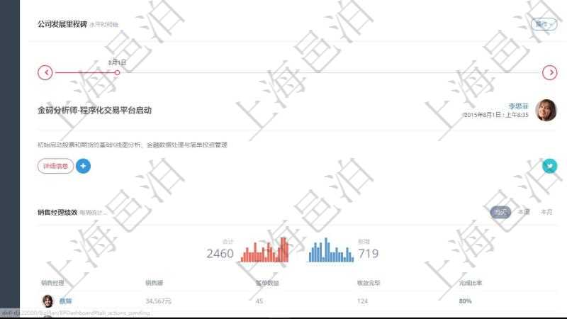 項目管理軟件商業(yè)計劃管理總經(jīng)理儀表盤討論區(qū)包括待處理和已批準(zhǔn)業(yè)務(wù)討論，決策、會議與行動區(qū)包括待批準(zhǔn)與已完成項目列表。公司發(fā)展里程碑包括歷史上的里程碑記錄，公司發(fā)生事件時間線記錄了公司發(fā)展關(guān)鍵事件。同時，商業(yè)計劃管理總經(jīng)理儀表盤還可以查看銷售經(jīng)理績效與客戶支持情況。