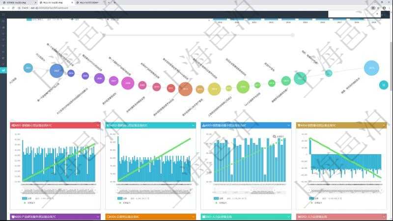 項(xiàng)目管理軟件商業(yè)計(jì)劃管理總經(jīng)理儀表盤商業(yè)計(jì)劃時(shí)間線可以動(dòng)態(tài)顯示公司發(fā)展歷史上的關(guān)鍵事件?，F(xiàn)金流量表則動(dòng)態(tài)顯示公司運(yùn)營(yíng)中不同投資項(xiàng)目商業(yè)計(jì)劃現(xiàn)金流入流出及累計(jì)盈虧統(tǒng)計(jì)表。