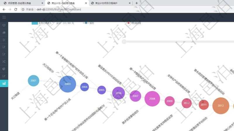 項(xiàng)目管理軟件商業(yè)計(jì)劃管理總經(jīng)理儀表盤(pán)商業(yè)計(jì)劃時(shí)間線可以動(dòng)態(tài)顯示公司發(fā)展歷史上的關(guān)鍵事件?，F(xiàn)金流量表則動(dòng)態(tài)顯示公司運(yùn)營(yíng)中不同投資項(xiàng)目商業(yè)計(jì)劃現(xiàn)金流入流出及累計(jì)盈虧統(tǒng)計(jì)表。