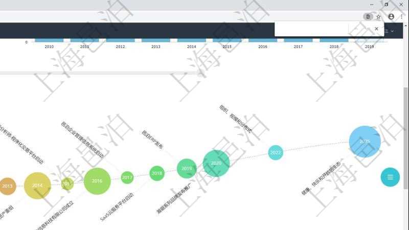 項目管理軟件商業(yè)計劃管理總經(jīng)理儀表盤商業(yè)計劃時間線可以動態(tài)顯示公司發(fā)展歷史上的關鍵事件?，F(xiàn)金流量表則動態(tài)顯示公司運營中不同投資項目商業(yè)計劃現(xiàn)金流入流出及累計盈虧統(tǒng)計表。