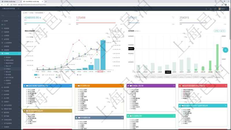 項(xiàng)目管理軟件財(cái)務(wù)核算管理總經(jīng)理儀表盤(pán)統(tǒng)計(jì)顯示本月收入、支出、應(yīng)收、應(yīng)付。整體運(yùn)營(yíng)摘要圖按照水平時(shí)間軸按月顯示收入、支出、資產(chǎn)、負(fù)債、權(quán)益。財(cái)務(wù)核算圖按照水平時(shí)間軸顯示月度預(yù)算、收入、支出、開(kāi)票、收票。