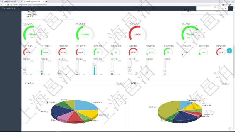 項目管理軟件財務(wù)核算管理總經(jīng)理儀表盤可以調(diào)控多種參數(shù)指標：預(yù)算偏差、超值比率、收入增長、支出增長、資產(chǎn)負債率、應(yīng)收比率、應(yīng)付比率、收款賬齡、付款賬齡。