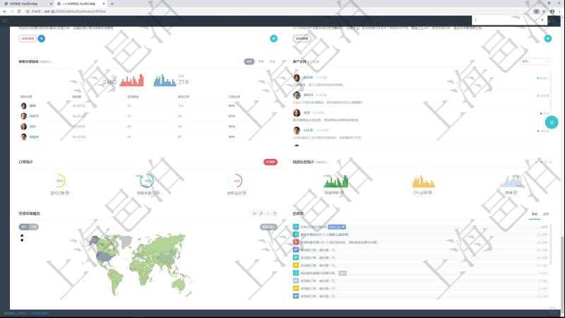 項(xiàng)目管理軟件人力資源管理總經(jīng)理儀表盤(pán)可以查看銷(xiāo)售經(jīng)理業(yè)績(jī)統(tǒng)計(jì)、客戶支持情況、訂單統(tǒng)計(jì)及機(jī)房運(yùn)營(yíng)統(tǒng)計(jì)、按地圖統(tǒng)計(jì)全球市場(chǎng)用戶與訂單、用戶歸集信息流聚集。