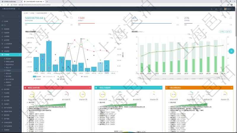 項目管理軟件證券投資基金管理總經(jīng)理儀表盤統(tǒng)計顯示本月管理資金規(guī)模、新增客戶、客戶留存率、投資增值。整體運營摘要圖按照水平時間軸按月顯示資金規(guī)模、資金流入、資金流出、投資盈虧、基金個數(shù)?；饍糁嫡獔D按照水平時間軸顯示月度投資基金凈值變化。
