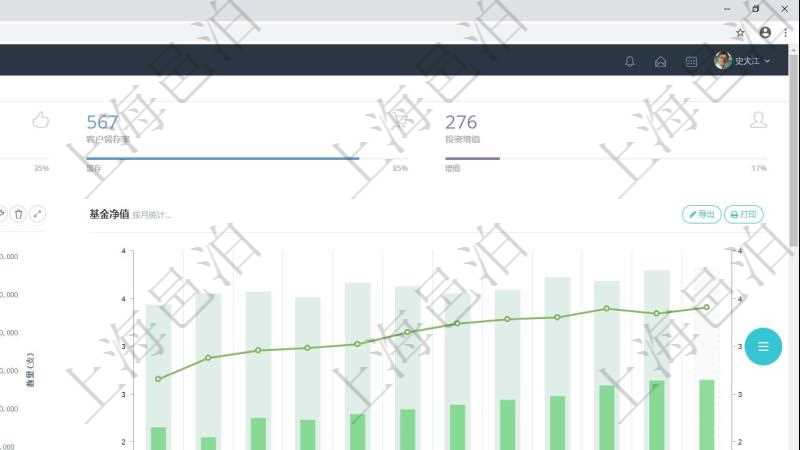 項(xiàng)目管理軟件證券投資基金管理總經(jīng)理儀表盤統(tǒng)計(jì)顯示本月管理資金規(guī)模、新增客戶、客戶留存率、投資增值。整體運(yùn)營摘要圖按照水平時(shí)間軸按月顯示資金規(guī)模、資金流入、資金流出、投資盈虧、基金個(gè)數(shù)?；饍糁嫡獔D按照水平時(shí)間軸顯示月度投資基金凈值變化。