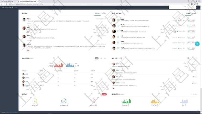 項(xiàng)目管理軟件證券投資基金管理總經(jīng)理儀表盤(pán)可以查看業(yè)務(wù)溝通，比如投資點(diǎn)評(píng)、客戶(hù)資金，同時(shí)也可以查看風(fēng)險(xiǎn)與資金管理，比如風(fēng)險(xiǎn)管理和資金管理。系統(tǒng)還可以查看銷(xiāo)售經(jīng)理業(yè)績(jī)、客戶(hù)支持情況、簽約統(tǒng)計(jì)、機(jī)房運(yùn)營(yíng)統(tǒng)計(jì)等。