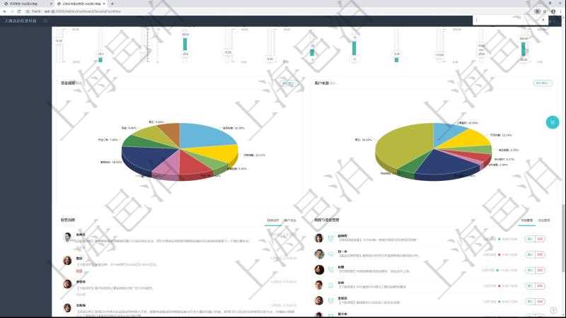 項(xiàng)目管理軟件證券投資基金管理總經(jīng)理儀表盤可以查看業(yè)務(wù)溝通，比如投資點(diǎn)評(píng)、客戶資金，同時(shí)也可以查看風(fēng)險(xiǎn)與資金管理，比如風(fēng)險(xiǎn)管理和資金管理?？梢允褂蔑瀳D查看資金規(guī)模和客戶來源。