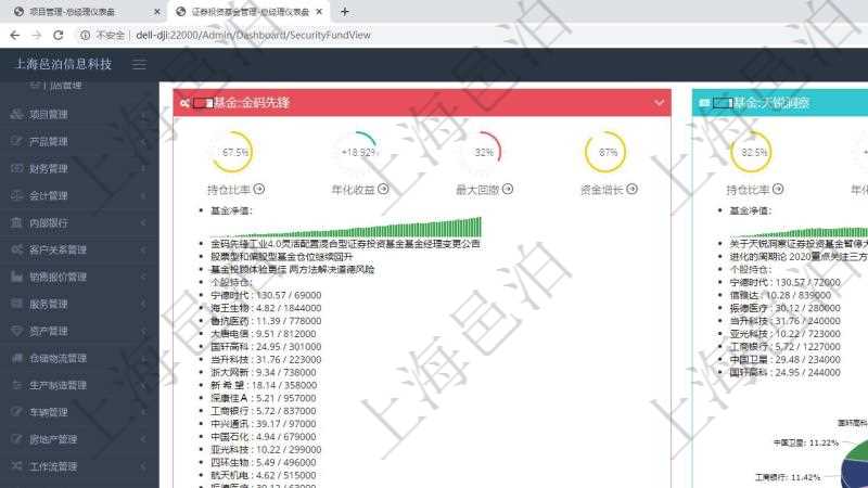 項(xiàng)目管理軟件證券投資基金管理總經(jīng)理儀表盤可以查看基金進(jìn)度表，包括每個基金持倉比率、年化收益、最大回撤、資金增長、基金運(yùn)營摘要、新聞、凈值、個股持倉及股價(jià)、個股持倉比重餅圖。