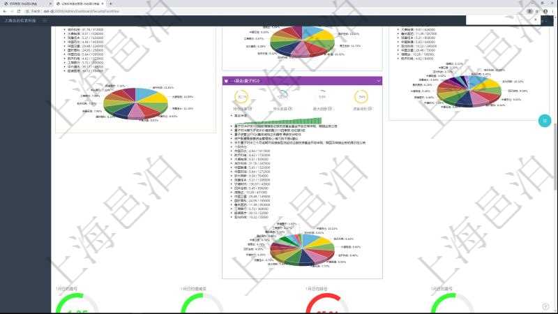 項(xiàng)目管理軟件證券投資基金管理總經(jīng)理儀表盤(pán)可以查看基金進(jìn)度表，包括每個(gè)基金持倉(cāng)比率、年化收益、最大回撤、資金增長(zhǎng)、基金運(yùn)營(yíng)摘要、新聞、凈值、個(gè)股持倉(cāng)及股價(jià)、個(gè)股持倉(cāng)比重餅圖。