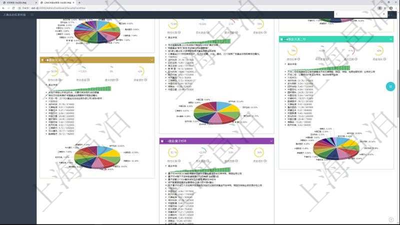 項目管理軟件證券投資基金管理總經理儀表盤可以查看基金進度表，包括每個基金持倉比率、年化收益、最大回撤、資金增長、基金運營摘要、新聞、凈值、個股持倉及股價、個股持倉比重餅圖。