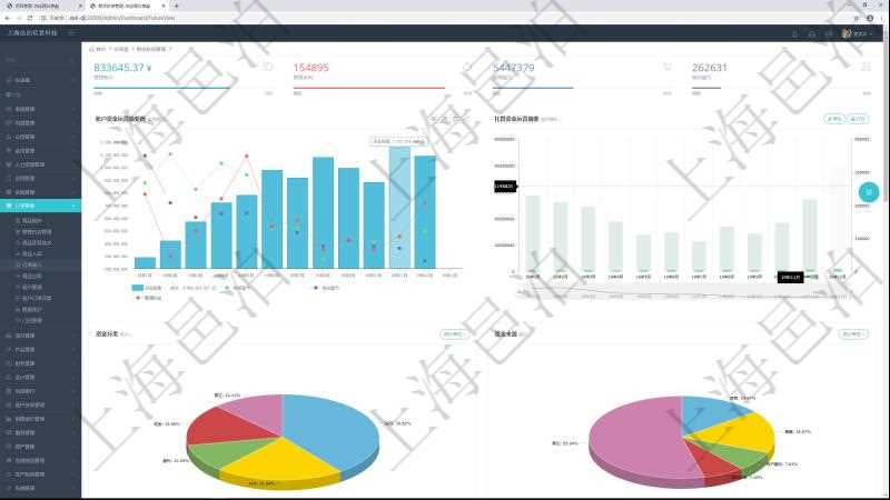 項目管理軟件期貨投資管理總經(jīng)理儀表盤統(tǒng)計顯示本月管理收入、管理支出、投資盈虧、組合盈虧。賬戶資金運營摘要圖按照水平時間軸按月顯示資金規(guī)模、投資盈虧、組合盈虧、管理收益。托管資金運營摘要圖按照水平時間軸顯示月度資金規(guī)模、投資盈虧、組合盈虧、管理收益。
