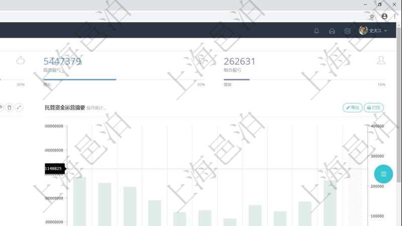 項(xiàng)目管理軟件期貨投資管理總經(jīng)理儀表盤統(tǒng)計(jì)顯示本月管理收入、管理支出、投資盈虧、組合盈虧。賬戶資金運(yùn)營(yíng)摘要圖按照水平時(shí)間軸按月顯示資金規(guī)模、投資盈虧、組合盈虧、管理收益。托管資金運(yùn)營(yíng)摘要圖按照水平時(shí)間軸顯示月度資金規(guī)模、投資盈虧、組合盈虧、管理收益。