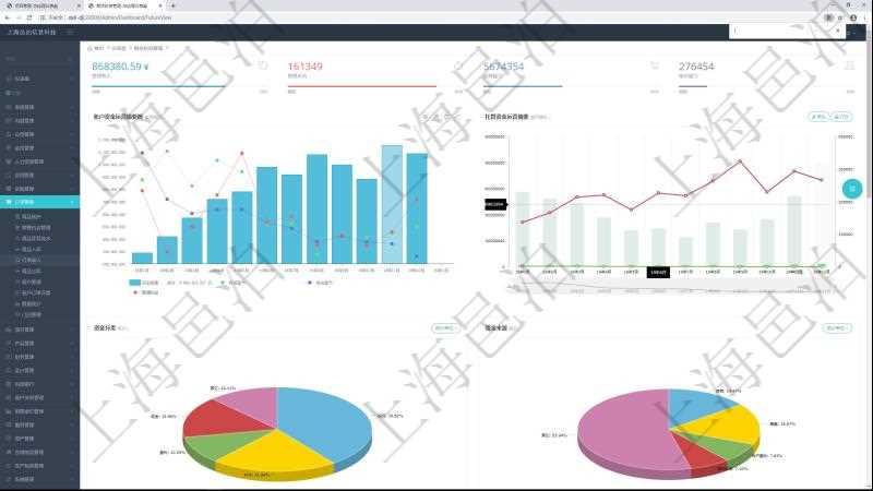 項(xiàng)目管理軟件期貨投資管理總經(jīng)理儀表盤統(tǒng)計(jì)顯示本月管理收入、管理支出、投資盈虧、組合盈虧。賬戶資金運(yùn)營摘要圖按照水平時(shí)間軸按月顯示資金規(guī)模、投資盈虧、組合盈虧、管理收益。托管資金運(yùn)營摘要圖按照水平時(shí)間軸顯示月度資金規(guī)模、投資盈虧、組合盈虧、管理收益。資金分類餅圖顯示投機(jī)、對沖、套利、現(xiàn)金、其它分布。資金來源餅圖顯示自有、募集、賬戶委托、顧問咨詢、其它分布。
