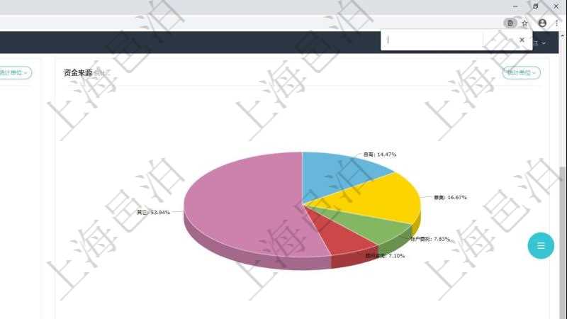 項(xiàng)目管理軟件期貨投資管理總經(jīng)理儀表盤資金分類餅圖顯示投機(jī)、對(duì)沖、套利、現(xiàn)金、其它分布。資金來(lái)源餅圖顯示自有、募集、賬戶委托、顧問(wèn)咨詢、其它分布。討論區(qū)顯示待處理與已批準(zhǔn)業(yè)務(wù)。決策、會(huì)議與行動(dòng)區(qū)顯示待批準(zhǔn)、已完成業(yè)務(wù)。