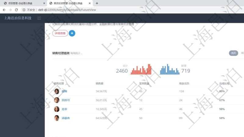 項目管理軟件期貨投資管理總經(jīng)理儀表盤可以查看銷售經(jīng)理業(yè)績、客戶支持情況、訂單簽約統(tǒng)計、機房運營統(tǒng)計、全球市場用戶與簽約訂單統(tǒng)計、信息流等。
