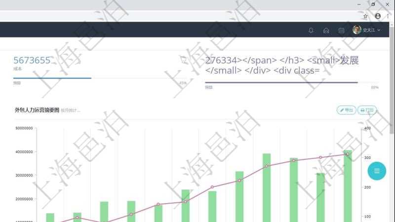 項(xiàng)目管理軟件人力資源管理總經(jīng)理儀表盤統(tǒng)計(jì)顯示本月生產(chǎn)、創(chuàng)值、成本、發(fā)展。直接人力運(yùn)營摘要圖按照水平時(shí)間軸按月顯示生產(chǎn)、創(chuàng)值、成本、發(fā)展、總?cè)藬?shù)、新進(jìn)、離職。外包人力運(yùn)營摘要圖按照水平時(shí)間軸顯示月度生產(chǎn)、創(chuàng)值、成本、發(fā)展、總?cè)藬?shù)、新增、減少。
