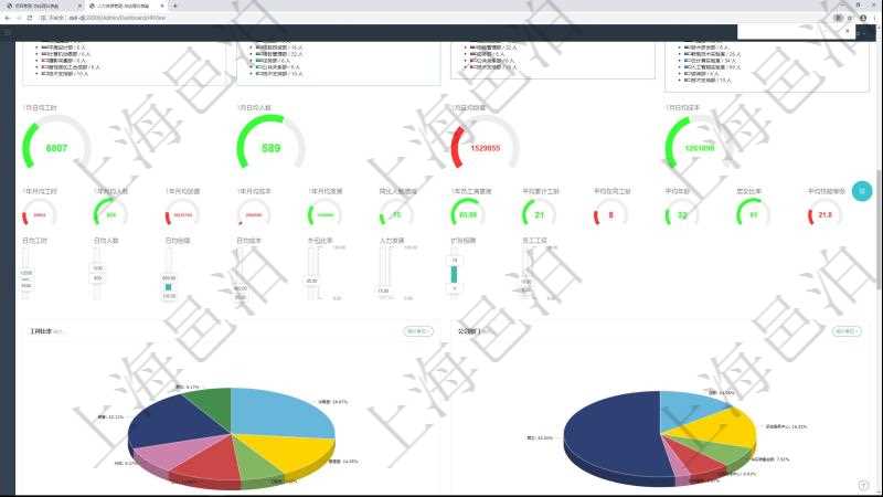 項目管理軟件項目管理總經(jīng)理儀表盤可以查看1個月日均工時、1個月日均人數(shù)、1個月日均創(chuàng)值、1個月日均成本、1年月均工時、1年月均人數(shù)、1年月均創(chuàng)值、1年月均成本、1年月均發(fā)展、同比人數(shù)增減、1年員工滿意度、平均累計工齡、平均在司工齡、平均年齡、男女比率、平均技能等級。同時可以調(diào)控多種參數(shù)指標：日均工時、日均人數(shù)、日均創(chuàng)值、日均成本、外包比率、人力發(fā)展、擴張招聘、員工工資。