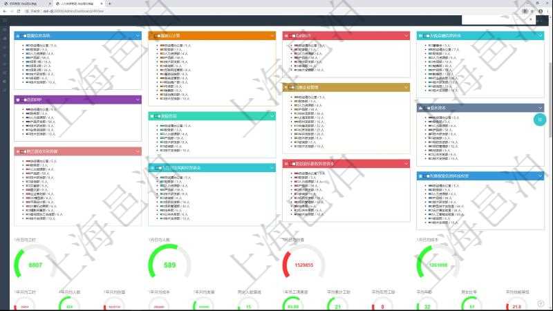 項(xiàng)目管理軟件人力資源管理總經(jīng)理儀表盤可以查看人力項(xiàng)目進(jìn)度表，包括每個(gè)公司不同部門部門年度目標(biāo)進(jìn)度、總?cè)藬?shù)。