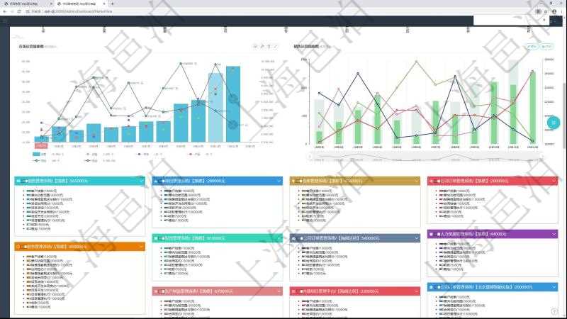 項(xiàng)目管理軟件市場(chǎng)營(yíng)銷管理總經(jīng)理儀表盤市場(chǎng)運(yùn)營(yíng)摘要圖水平時(shí)間軸按月顯示創(chuàng)意、試驗(yàn)、市場(chǎng)、產(chǎn)品、項(xiàng)目、現(xiàn)金。銷售運(yùn)營(yíng)摘要圖水平時(shí)間軸按月顯示線索、意向、提案、合同、項(xiàng)目、收款。銷售跟進(jìn)表包括項(xiàng)目、客戶、金額完成的進(jìn)度信息。進(jìn)度可包括2級(jí)分解，比如：客戶線索、意向功能范圍、銷售提案概述與報(bào)價(jià)、合同鏈接、項(xiàng)目管理執(zhí)行、收款、售后。