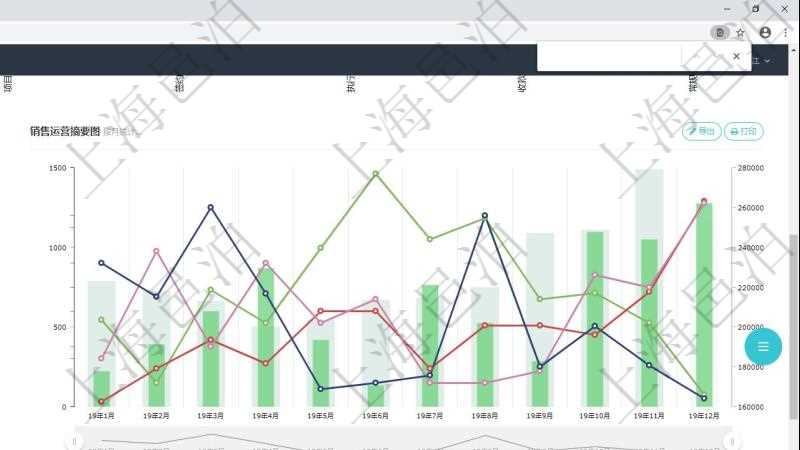 項目管理軟件市場營銷管理總經(jīng)理儀表盤市場運營摘要圖水平時間軸按月顯示創(chuàng)意、試驗、市場、產(chǎn)品、項目、現(xiàn)金。銷售運營摘要圖水平時間軸按月顯示線索、意向、提案、合同、項目、收款。銷售跟進(jìn)表包括項目、客戶、金額完成的進(jìn)度信息。進(jìn)度可包括2級分解，比如：客戶線索、意向功能范圍、銷售提案概述與報價、合同鏈接、項目管理執(zhí)行、收款、售后。