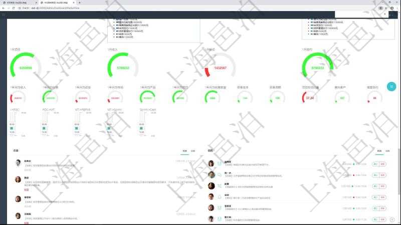 項(xiàng)目管理軟件現(xiàn)貨管理總經(jīng)理儀表盤可以查看1個(gè)月項(xiàng)目、1個(gè)月收入、1個(gè)月投資、1個(gè)月簽約、1年月均收入、1年月均創(chuàng)意、1年月均試驗(yàn)、1年月均市場(chǎng)、1年月均產(chǎn)品、1年月均項(xiàng)目、1年月均創(chuàng)意數(shù)量、獲客成本、獲客周期、項(xiàng)目投資比重、意向客戶、提案簽約。同時(shí)可以調(diào)控多種參數(shù)指標(biāo)：I創(chuàng)意->POC概念驗(yàn)證、POC概念驗(yàn)證->MT市場(chǎng)測(cè)試、MT市場(chǎng)測(cè)試->PBPNR產(chǎn)品商業(yè)需要需求、MT市場(chǎng)測(cè)試->Sprint項(xiàng)目迭代執(zhí)行、Sprint項(xiàng)目迭代執(zhí)行->Cash現(xiàn)金流收入。