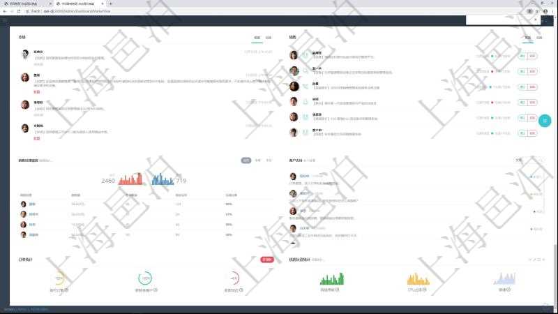 項目管理軟件市場營銷管理總經(jīng)理儀表盤市場管理包括：創(chuàng)意、試驗、市場、產(chǎn)品4類前端活動與項目、收款、售后3類后端活動。銷售管理包括線索、意向、提案報價、合同4類前端活動與項目范圍、簽約、執(zhí)行、收款、常規(guī)售后5類后端活動。