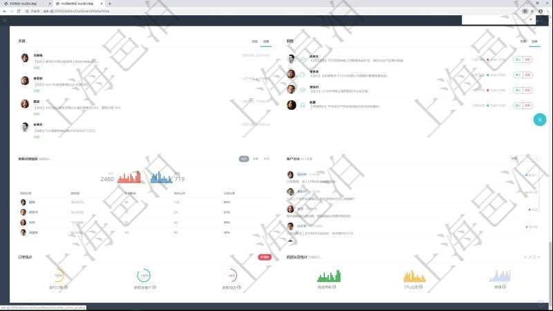 項目管理軟件市場營銷管理總經(jīng)理儀表盤市場管理包括：創(chuàng)意、試驗、市場、產(chǎn)品4類前端活動與項目、收款、售后3類后端活動。銷售管理包括線索、意向、提案報價、合同4類前端活動與項目范圍、簽約、執(zhí)行、收款、常規(guī)售后5類后端活動。市場營銷管理總經(jīng)理儀表盤還包括銷售經(jīng)理業(yè)績統(tǒng)計、客戶支持統(tǒng)計、訂單統(tǒng)計及機房運營統(tǒng)計。
