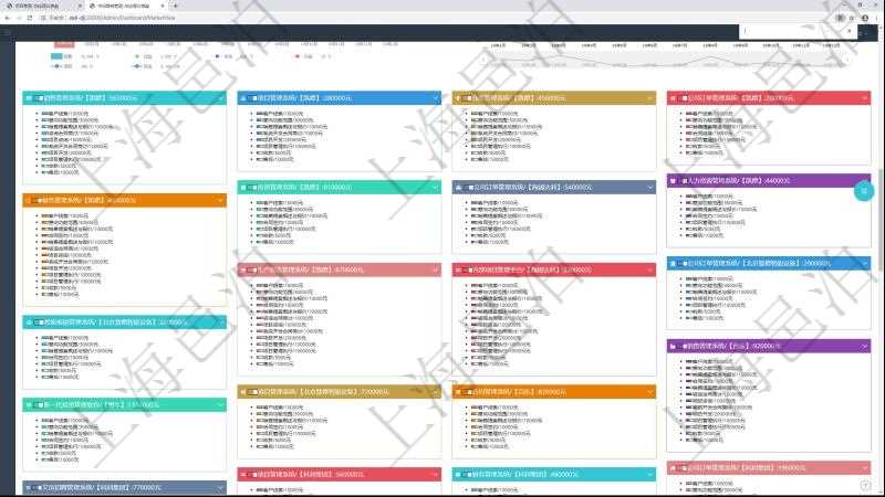 項(xiàng)目管理軟件市場(chǎng)營銷管理總經(jīng)理儀表盤銷售跟進(jìn)表包括項(xiàng)目、客戶、金額完成的進(jìn)度信息。進(jìn)度可包括2級(jí)分解，比如：客戶線索、意向功能范圍、銷售提案概述與報(bào)價(jià)、合同鏈接、項(xiàng)目管理執(zhí)行、收款、售后。