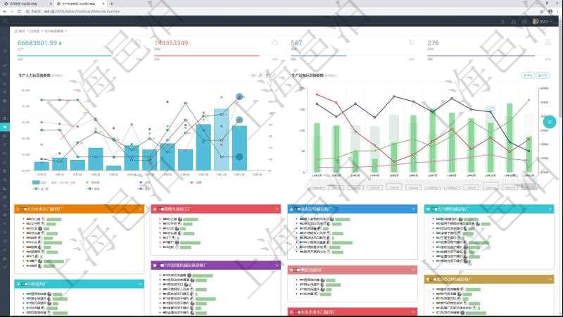 項(xiàng)目管理軟件生產(chǎn)制造管理總經(jīng)理儀表盤統(tǒng)計(jì)顯示本月生產(chǎn)、創(chuàng)值、成本、運(yùn)維。生產(chǎn)人力運(yùn)營摘要圖按照水平時(shí)間軸按月顯示工時(shí)、用工率、成本、發(fā)展、總?cè)藬?shù)、新進(jìn)、離職。生產(chǎn)設(shè)備運(yùn)營摘要圖按照水平時(shí)間軸顯示月度利用率、耗電量、設(shè)備數(shù)、運(yùn)維、故障率、成本。
