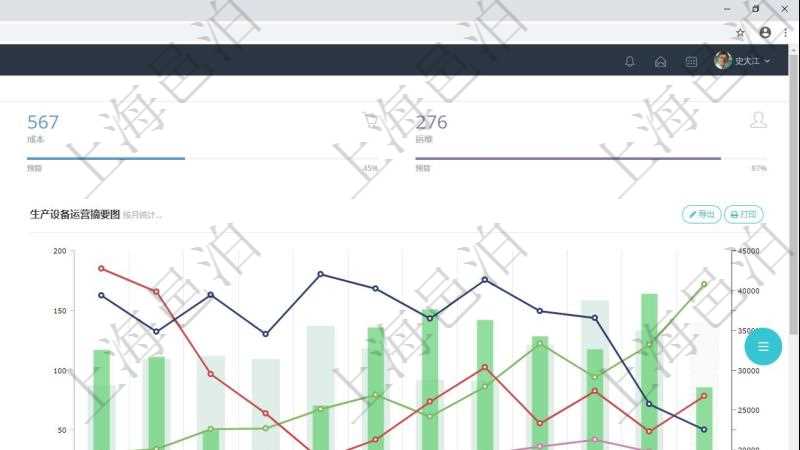 項目管理軟件生產(chǎn)制造管理總經(jīng)理儀表盤統(tǒng)計顯示本月生產(chǎn)、創(chuàng)值、成本、運維。生產(chǎn)人力運營摘要圖按照水平時間軸按月顯示工時、用工率、成本、發(fā)展、總?cè)藬?shù)、新進、離職。生產(chǎn)設(shè)備運營摘要圖按照水平時間軸顯示月度利用率、耗電量、設(shè)備數(shù)、運維、故障率、成本。