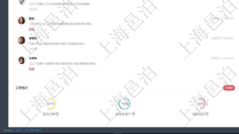 項目管理軟件生產(chǎn)制造管理總經(jīng)理儀表盤可以查看業(yè)務討論，比如業(yè)務溝通、收付合同，同時也可以查看預警與審批，比如預警和審批?？梢允褂蔑瀳D查看產(chǎn)量和收入分布。