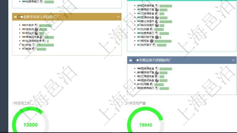 項(xiàng)目管理軟件生產(chǎn)制造管理總經(jīng)理儀表盤可以查看生產(chǎn)項(xiàng)目進(jìn)度表，包括每個(gè)工廠不同產(chǎn)品生產(chǎn)目標(biāo)進(jìn)度、產(chǎn)能利用率（百分比）、訂單堆積條。