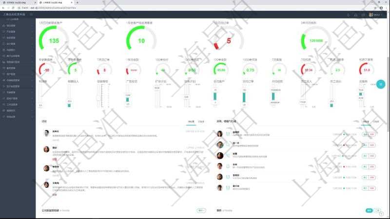 項目管理軟件訂單管理總經(jīng)理儀表盤可以查看1個月日均新聯(lián)系客戶、1個月老客戶綜合滿意度、1個月日均訂單、3年月均收款、年度銷售計劃偏差、年度財務計劃偏差、7天日均訂單、1年月均收款、100訂單交付周期、1000訂單退款比率、100訂單收款比率、1000訂單壞賬比率、7日客戶服務響應均值、7日機房綜合運維、7日機房運維上限比率、7日機房運維下限比率。同時可以調控多種參數(shù)指標：利潤率、銷售投入、促銷等級、廣告投資、擴張計劃、財務計劃、日均客戶、日均訂單、月均收款、員工收入、員工培訓、云服務。