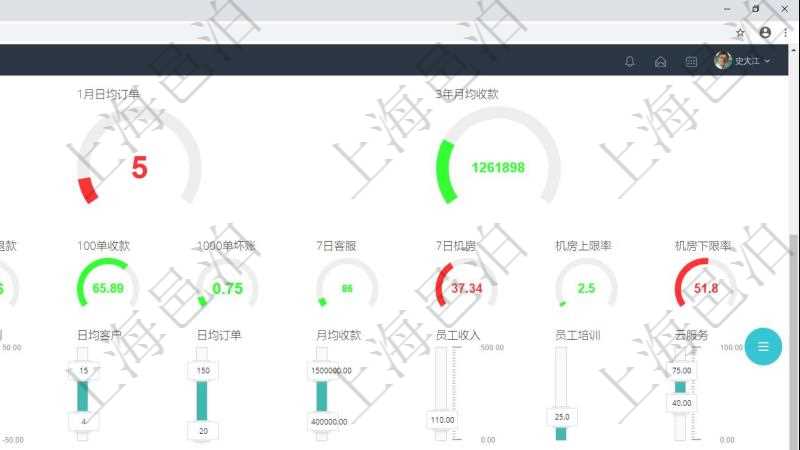 項(xiàng)目管理軟件訂單管理總經(jīng)理儀表盤(pán)可以查看1個(gè)月日均新聯(lián)系客戶(hù)、1個(gè)月老客戶(hù)綜合滿(mǎn)意度、1個(gè)月日均訂單、3年月均收款、年度銷(xiāo)售計(jì)劃偏差、年度財(cái)務(wù)計(jì)劃偏差、7天日均訂單、1年月均收款、100訂單交付周期、1000訂單退款比率、100訂單收款比率、1000訂單壞賬比率、7日客戶(hù)服務(wù)響應(yīng)均值、7日機(jī)房綜合運(yùn)維、7日機(jī)房運(yùn)維上限比率、7日機(jī)房運(yùn)維下限比率。同時(shí)可以調(diào)控多種參數(shù)指標(biāo)：利潤(rùn)率、銷(xiāo)售投入、促銷(xiāo)等級(jí)、廣告投資、擴(kuò)張計(jì)劃、財(cái)務(wù)計(jì)劃、日均客戶(hù)、日均訂單、月均收款、員工收入、員工培訓(xùn)、云服務(wù)。