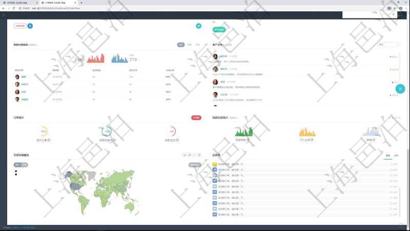項(xiàng)目管理軟件訂單管理總經(jīng)理儀表盤(pán)可以按照地圖查看不同地區(qū)的用戶與銷(xiāo)售訂單信息，信息流提供給用戶與他相關(guān)的各種信息集成推送。